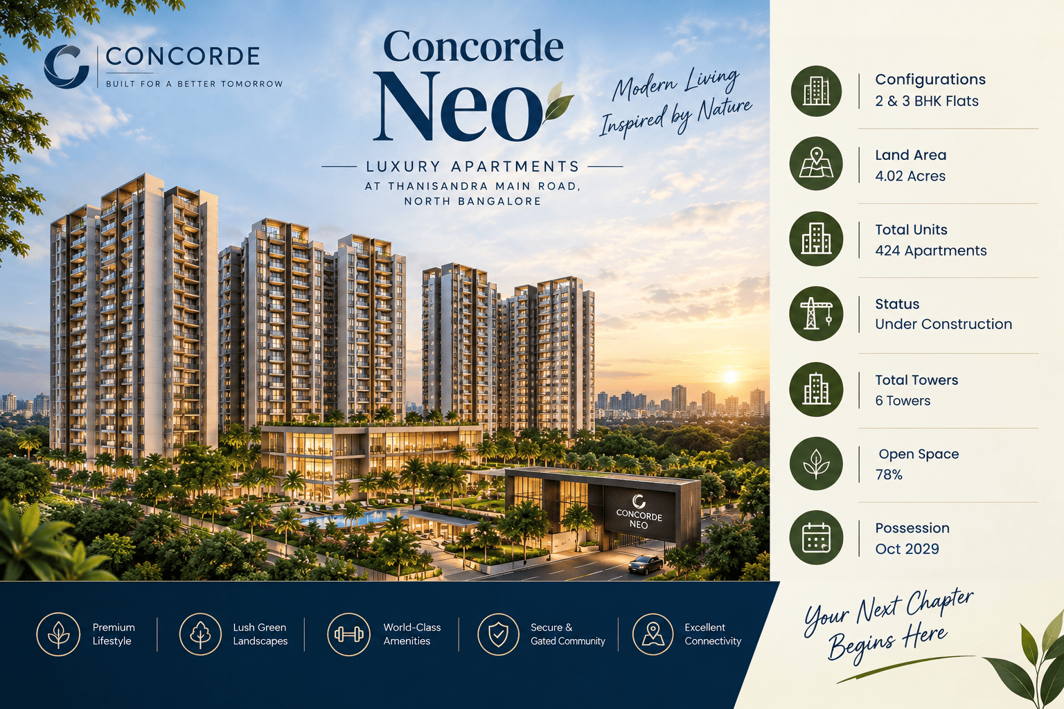 Concorde Neo - Premium Apartments at Thanisandra, North Bangalore